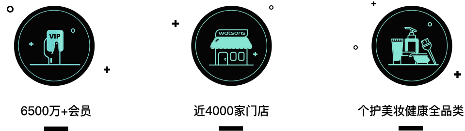 屈臣氏商城